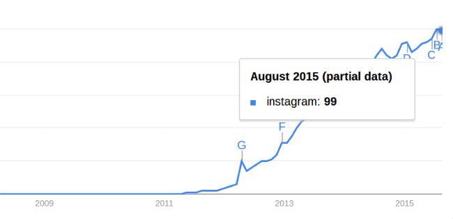 social-media-stats-and-facts-instagram-growth