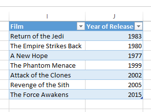 table formatted