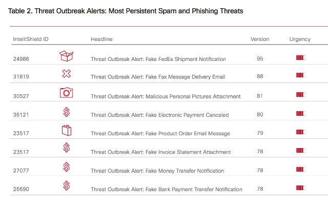 email-scam-outbreaks
