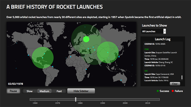 history-of-rocket-launches