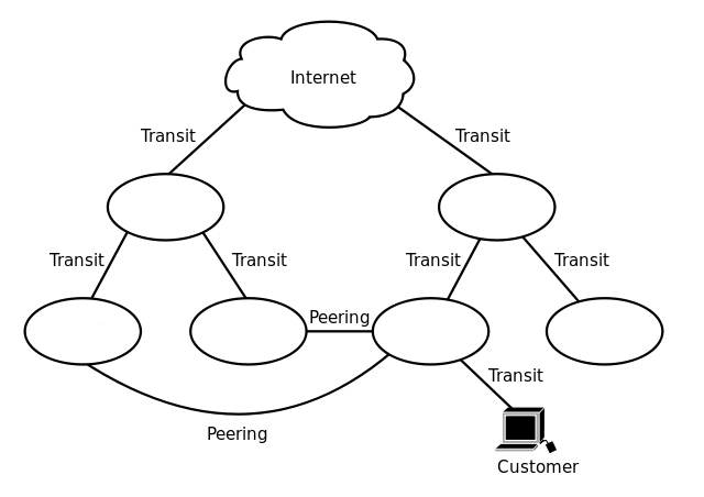isp-peering-explanation-diagram