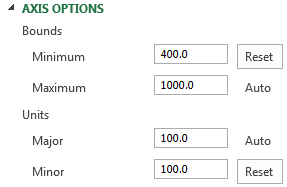 Excel Axis Bounds Options