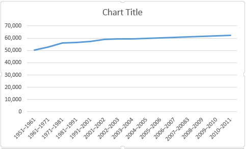 Excel Basic Line Chart - Come creare grafici e grafici potenti in Microsoft Excel