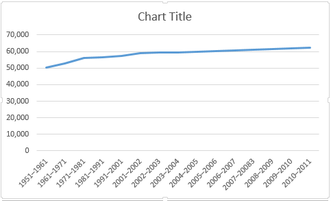 How to Create Powerful Graphs and Charts in Microsoft Excel