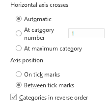 Excel Categories in Reverse Order - Come creare grafici e grafici potenti in Microsoft Excel