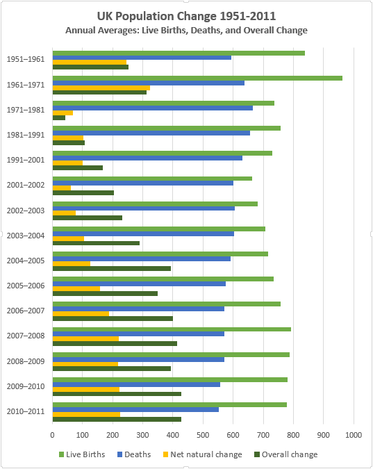 How to Create Powerful Graphs and Charts in Microsoft Excel