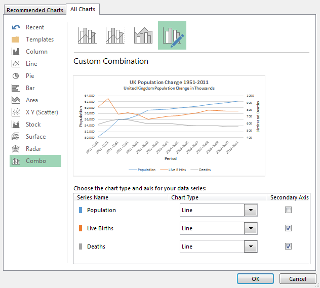 Excel Combo Chart - Come creare grafici e grafici potenti in Microsoft Excel