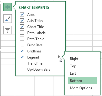 Excel Legend Location - Come creare grafici e grafici potenti in Microsoft Excel