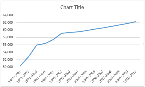 Excel Reduced and Increased Bounds