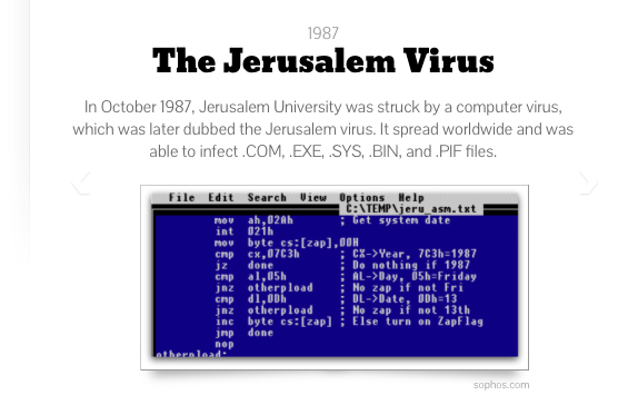 history-of-malware-jerusalem