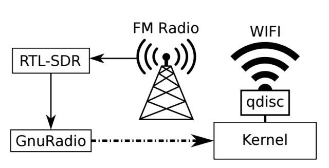 radio-wifi6