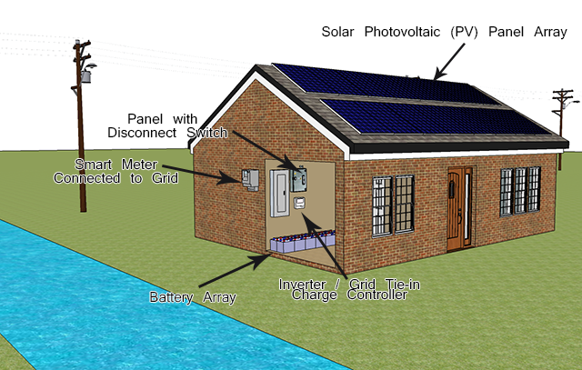 solar-house-grid-tied-battery-back-up-640
