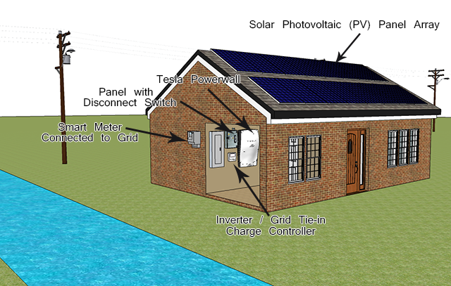 solar-house-grid-tied-tesla-powerwall-battery-back-up-640