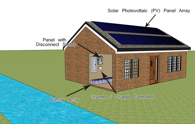 solar-house-off-grid-pv-only-640
