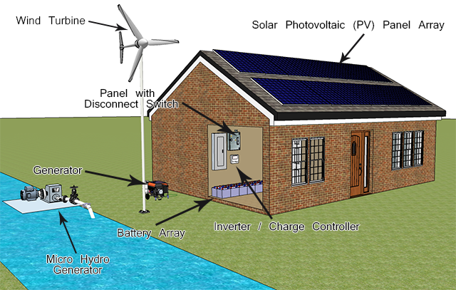 solar-house-off-grid-pv-wind-hydro-generator-640