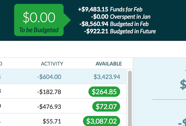 ynab-to-be-budgeted