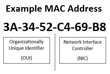 Example MAC Address
