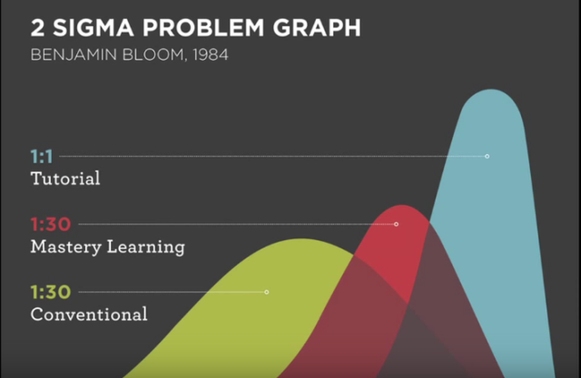 Sigma 2 Problem Graph