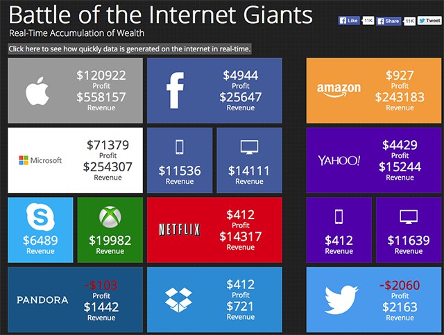 battle-of-the-internet-giants