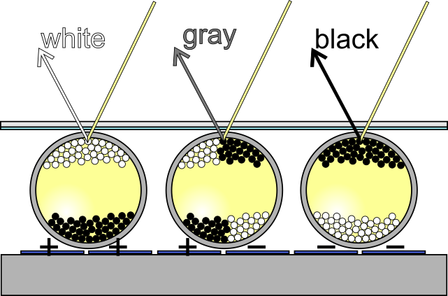 How E-ink particles work