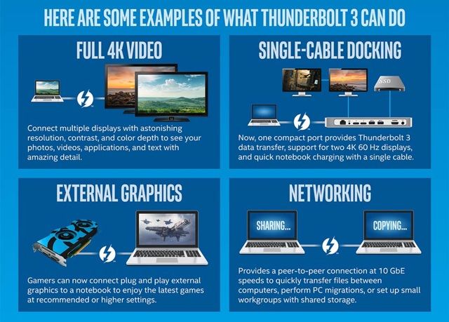 What is Thunderbolt 3? Working, Benefits and Uses - ElectronicsHub