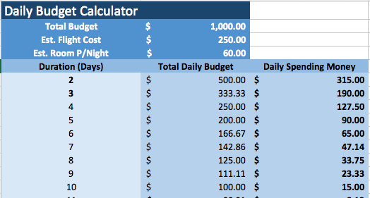 Daily Budget Calculator