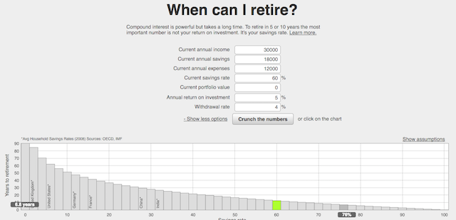 Early-Retirement-Calculators-Finance-Networthify