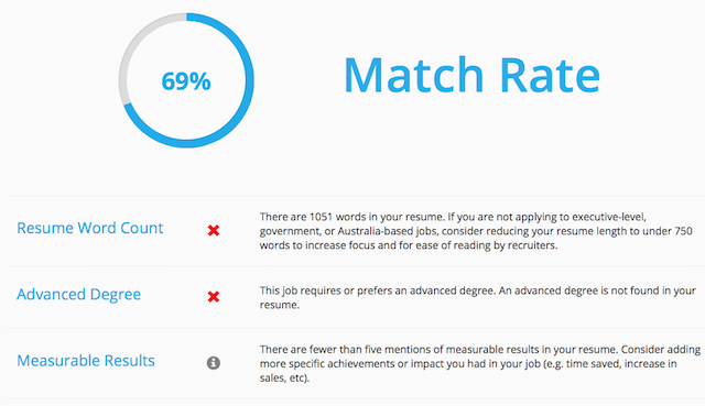 The Last 5 Resume-Building Apps and Sites You'll Ever Need