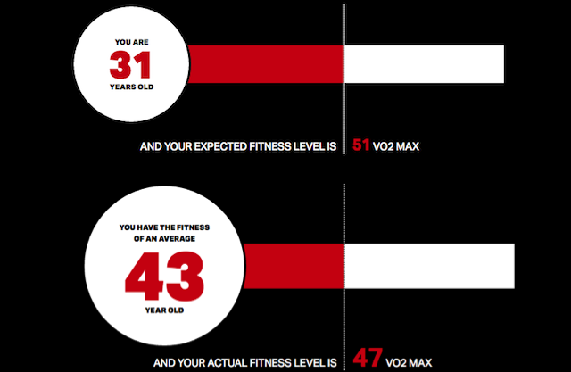 5 Remarkable Websites to Help You Understand Your Health & Fitness