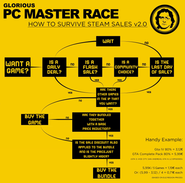 pc_master_race_infographic