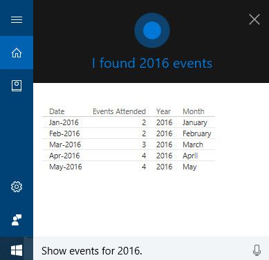 2016 events