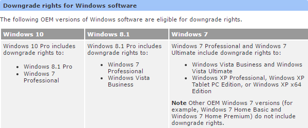 Windows Downgrade Rights