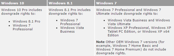 Windows OEM Downgrade Rights