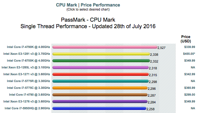 cpu single thread rating meaning