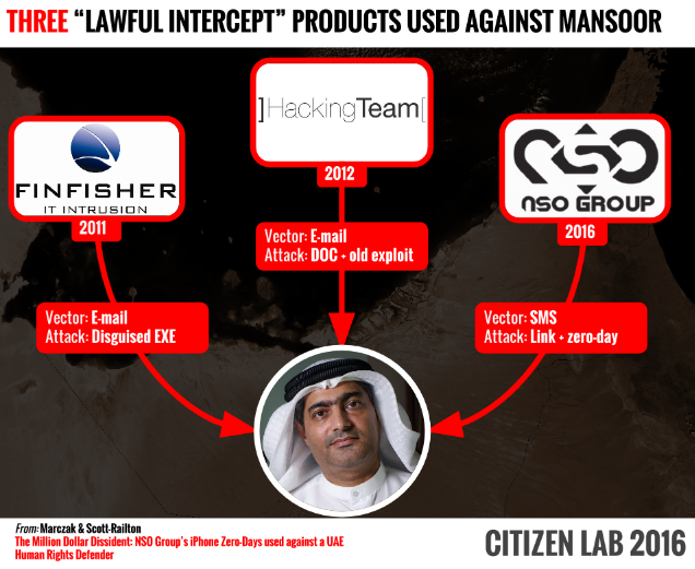 Lawful Intercepts Used Against Mansoor