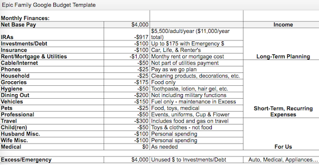 family-budget-spreadsheet-excel-epic-family-budget