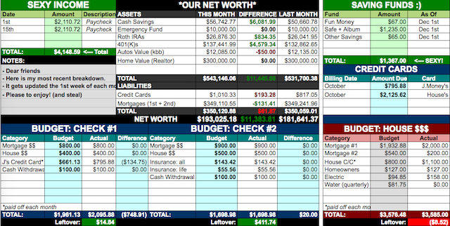 family-budget-spreadsheet-excel-financial-snapshot
