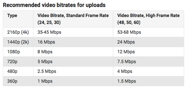 reduce-video-file-size-bitrate-chart