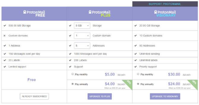 ProtonMail Pricing Structure