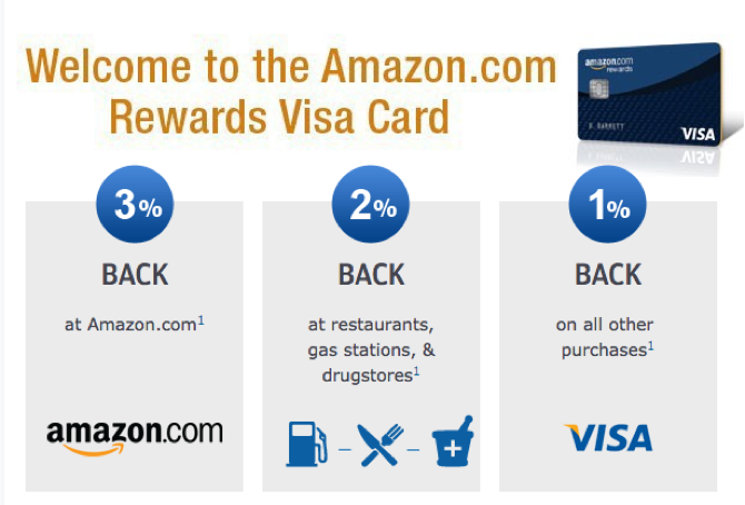 Chase Amazon Visa