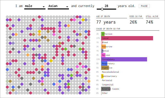 how-will-you-die-visualization-website