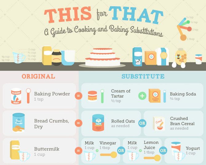 Print Free Stuff -- Food Infographics