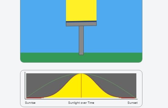 solar panel sunlight estimator