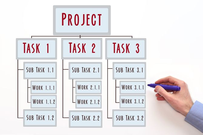 Project Task and Subtask Breakdown