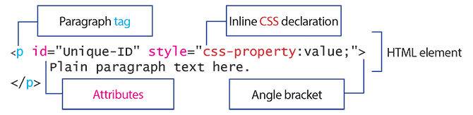 Creating Web Interfaces: Where to Start