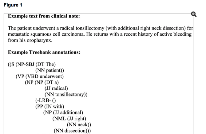 medical note annotation