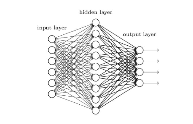 neural net example