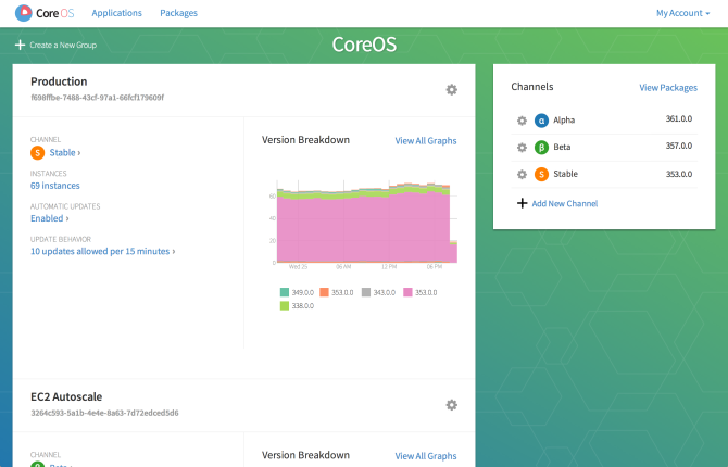 coreos-container-linux