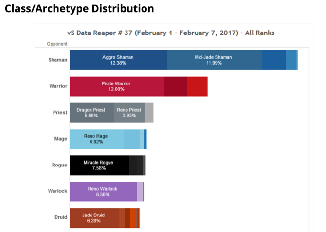 hearthstone deck distribution