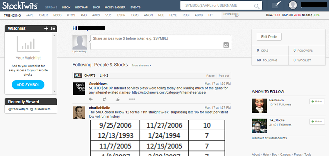 Niche social networks: StockTwits